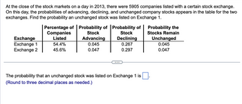 At the close of the stock markets on a day in 2013, there were 5905 companies listed with a certain stock exchange.
On this day, the probabilities of advancing, declining, and unchanged company stocks appears in the table for the two
exchanges. Find the probability an unchanged stock was listed on Exchange 1.
Exchange
Exchange 1
Exchange 2
Percentage of Probability of Probability of
Stock
Stock
Companies
Listed
Advancing
Declining
0.045
0.267
0.047
0.297
54.4%
45.6%
The probability that an unchanged stock was listed on Exchange 1 is
(Round to three decimal places as needed.)
Probability the
Stocks Remain
Unchanged
0.045
0.047