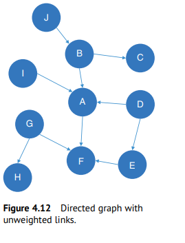 Answered: Let’s Consider The Directed Graph With… 