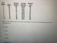 Total
Marginal
Revenue
Average
Total Cost
Marginal
Output
Price
Cost
$100
$100
$100.00
$30
06
80
63.00
26
80
60
52.67
32
70
40
49.50
40
60
20
49.60
50
50
50.00
52
40
30
-20
52.29
66
8.
-40
55.75
80
9.
20
-60
60.67
100
10
10
-80
67.60
130
Refer to the table above for a pure monopolist. The profit-maximizing price for this
monopolist is:
O$ 60
$90
$70
$80
Next Page
12345
