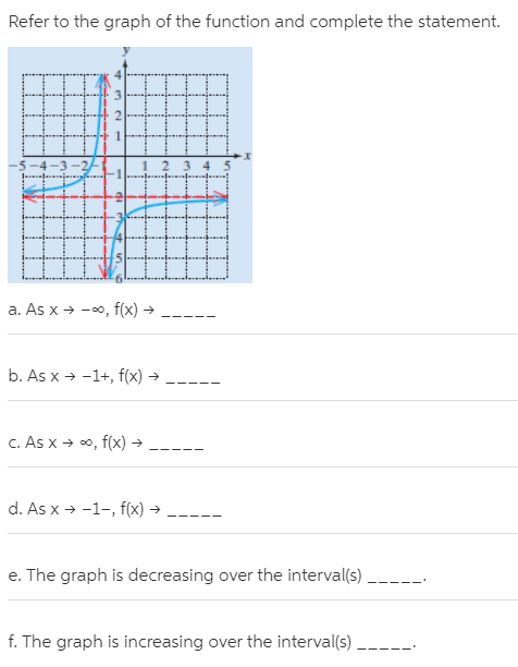 Refer to the graph of the function and complete the statement.
3 4 5
a. As x → -0, f(x) →
b. As x + -1+, f(x) →
C. As x → 0, f(x) →
d. As x → -1-, f(x) →
e. The graph is decreasing over the interval(s)
f. The graph is increasing over the interval(s)
