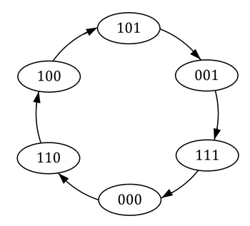 Answered: Design a synchronous counter using a… | bartleby