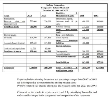 Answered: Prepare Schedules Showing The Amount… | Bartleby