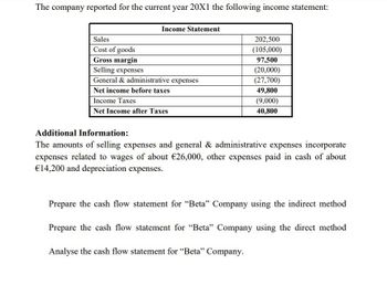 The company reported for the current year 20X1 the following income statement:
Sales
Cost of goods
Gross margin
Income Statement
Selling expenses
General & administrative expenses
Net income before taxes
Income Taxes
Net Income after Taxes
202,500
(105,000)
97,500
(20,000)
(27,700)
49,800
(9,000)
40,800
Additional Information:
The amounts of selling expenses and general & administrative expenses incorporate
expenses related to wages of about €26,000, other expenses paid in cash of about
€14,200 and depreciation expenses.
Prepare the cash flow statement for "Beta" Company using the indirect method
Prepare the cash flow statement for "Beta" Company using the direct method
Analyse the cash flow statement for "Beta" Company.