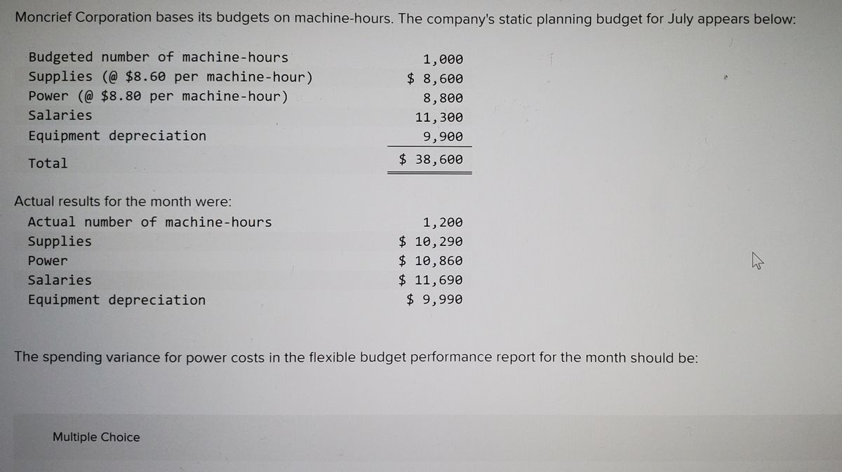 what is a static planning budget