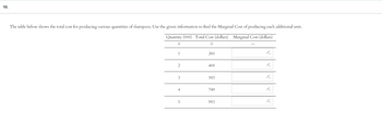 10.
The table below shows the total cost for producing various quantities of shampoos. Use the given information to find the Marginal Cost of producing each additional unit.
Quantity (000) Total Cost (dollars) Marginal Cost (dollars)
0
0
1
2
3
4
5
260
468
593
749
983