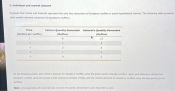 3. Individual and market demand
Suppose that Carlos and Deborah represent the only two consumers of blueberry muffins in some hypothetical market. The following table presents
their weekly demand schedules for blueberry muffins:
Price
(Dollars per muffin)
1
2
5
Carlos's Quantity Demanded Deborah's Quantity Demanded
(Muffins)
(Muffins)
8
12
5
3
1
0
8
6
4
2
On the following graph, plot Carlos's demand for blueberry muffins using the green points (triangle symbol). Next, plot Deborah's demand for
blueberry muffins using the purple points (diamond symbol), Finally, plot the market demand for blueberry muffins using the blue points (circle
symbol).
Note: Une segments will automatically connect the points. Remember to plot from left to right.