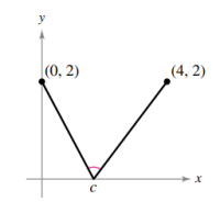 y
|(0, 2)
(4, 2)
