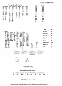 Average Bond Enthalpies
Average Bond Enthalpies
Bond
C=C
CEC
C=N
KJ/mol
614
839
Bond KJ/mol Bond
KJ/mol Bond KJ/mol Bond
KJ/mol
С-Н
413
N-H
391
O-H
463
F-F
155
146
190
C-C
348
N-N
163
201
0-0
O-F
CI-F
253
242
615
891
799
1072
C-N
293
N-O
CI-CI
CEN
C-O
C-F
C-CI
C-Br
358
N-F
N-CI
272
O-CI
203
Br-F
Br-CI
Br-Br
237
485
200
234
218
C=0
328
N-Br
243
193
CEO
276
240
259
S-H
S-F
S-CI
S-Br
339
327
253
218
C-I
C-S
H-H
H-F
H-CI
H-Br
436
567
431
I-CI
I-Br
208
175
151
N=N
418
NEN
941
Si-H 323
Si-Si 226
366
S-S
266
N=O
607
299
Si-C 301
B-H
389
P-H
322
S=0
S=S
523
418
Si-O 368
B-O
B-F
536
Si-CI 464
613
B-CI
456
B-Br
377
O2
495
Acid
pK,
so Solids
Naci 72.1
HC=C-H
25
Liquids
HBr
сH,он 237.6
CH,
228.9 H,0
Ca,(PO 236
Gases
HCI
| N.O
Mg
CaCo,
198.7
32.7
MgH, 31.1
29.1
51.4
64.7
27.2
92.9
186.9
219.9
211.2
240.1
304.3
232.0
Cacl,
H,C=CH-H
44
N,0
NO
113.8
Li
Cа(он), 76.1
Na
K
Fe
172.8
69.9
216.3
NO,
H;C-CH2-H
50
PCI,
Cac,
glucose
352.7
70.0
209.2
5.6
186.9
B,H,
CH
NH2-H
FeCl, 142.3
35
Gases
H,
N,
186.3
в
B
5.90
130.7
C,H,
C,H.
C,H,
200.8
219.6
229.6
126.0
146.2
Si
I
18.8 NH,CI
Ca,(PO, 238.5 Mg(OH), 63.2
191.5
H-H
36
205.1
192.5
238.9
197.7
H,PO, "110
Na,so, 149.6
Na,co, 136.0
NaOH 52.3
Na, PO, 224.7
LICI
Mgo
MgCl,
Naci(aq) 115.5
Не
CH,CH,OH
15.9
kJ/mol
2.1
4.2
Ne
CI
OH
Ar
154.8
co,
F2
ci,
213.7
202.8
223
310
Kr
R-CO2-H
5
164.0
169.6
CH,
55.2
26.8
89.5
7.6
8.0
9.2
22.8
Xe
CH,CH,
HCI
-8
ipr
t-Bu
Strong Base
Weak Base
Weak Base
Strong Base
Weak Nucleophile Strong Nucleophile Strong Nucleophile Weak Nucleophile
H', DBN, DBU
OH", RO
I, Br", CI', RS"
HS', RSH, H,S
H20, ROH
DBN
DBU
Radical Stability
Bond Dissociation Energy, kJ/mole
CH, CH;CH; (CH3)2CH2 (CH3);CH allyl-H Benzyl-H phenyl-H vinyl-H
431
410
396
381
356
356
431
427
allyl, benzyl > 3° > 2° > 1° > CH3
Reactions: Can only use Radical, Alkene, Substitution and Elimination.
