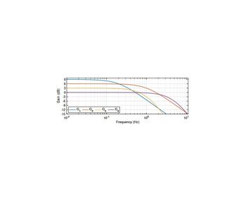 9
9
Gain (dB)
GNSS Wowo
3
-9
-12
-15
102
G₁-G₂ -G₂
10-1
G
Frequency (Hz)
10⁰
10¹