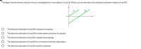 The figure below shows velocity-versus-time graphs for two objects, A and B. What can we say about the distance between objects A and B?
Vy
The distance between A and B is always increasing.
The distance between A and B first decreases and then increases.
The distance between A and B is always decreasing.
The distance between A and B first increases and then decreases.
The distance between A and B remains constant.
O O O O O
