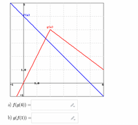 F(x)
g(x)
140
1.0
F1
a) f(g(4))
b) g(f(1)) =
