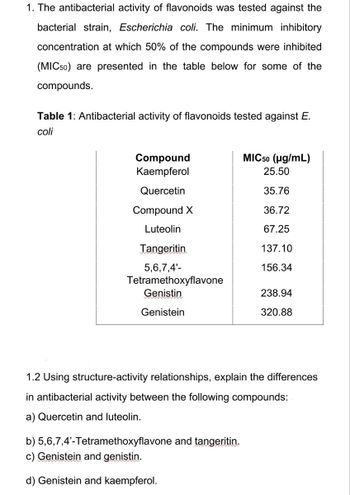 Answered: 1. The Antibacterial Activity Of… | Bartleby