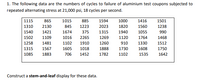 1. The following data are the numbers of cycles to failure of aluminium test coupons subjected to
repeated alternating stress at 21,000 psi, 18 cycles per second.
1115
865
1015
885
1594
1000
1416
1501
1310
2130
845
1223
2023
1820
1560
1238
1540
1421
1674
375
1315
1940
1055
990
1502
1109
1016
2265
1269
1120
1764
1468
1258
1481
1102
1910
1260
910
1330
1512
1315
1567
1605
1018
1888
1730
1608
1750
1085
1883
706
1452
1782
1102
1535
1642
Construct a stem-and-leaf display for these data.
