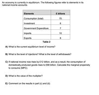 An economy is currently in equilibrium. The following figures refer to elements in its
national income accounts.
Elements
£ bilions
Consumption (total)
70
Investment
Government Expenditure
7
Imports
10
Exports
8
Table 2
A) What is the current equilibrium level of income?
B) What is the level of injections? What is the level of withdrawals?
C) If national income now rises by £12 billion, and as a result, the consumption of
domestically produced goods rises to £68 billion. Calculate the marginal propensity
to consume (MPC).
D) What is the value of the multiplier?
E) Comment on the results in part (c) and (d).
