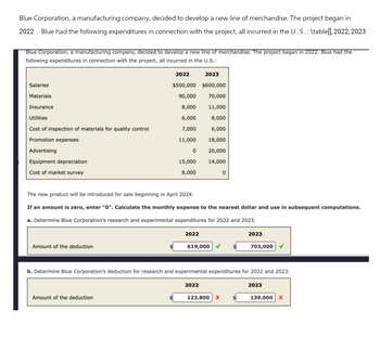 Blue Corporation, a manufacturing company, decided to develop a new line of merchandise. The project began in
2022. Blue had the following expenditures in connection with the project, all incurred in the U.S.: \table[[, 2022, 2023
Blue Corporation, a manufacturing company, decided to develop a new line of merchandise. The project began in 2022. Blue had the
following expenditures in connection with the project, all incurred in the U.S.:
2022
2023
Salaries
$500,000 $600,000
Materials
90,000 70,000
Insurance
8,000
11,000
Utilities
6,000
8,000
Cost of inspection of materials for quality control
7,000
6,000
Promotion expenses
11,000
18,000
Advertising
0
20,000
Equipment depreciation
15,000
14,000
Cost of market survey
8,000
0
The new product will be introduced for sale beginning in April 2024.
If an amount is zero, enter "0". Calculate the monthly expense to the nearest dollar and use in subsequent computations.
a. Determine Blue Corporation's research and experimental expenditures for 2022 and 2023.
Amount of the deduction
2022
619,000
2023
703,000✓
b. Determine Blue Corporation's deduction for research and experimental expenditures for 2022 and 2023.
Amount of the deduction
2022
2023
123,800 X
139,000 X