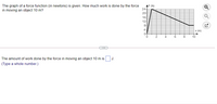 The graph of a force function (in newtons) is given. How much work is done by the force
AF (N)
24
20
16
124
Q
in moving an object 10 m?
4
x (m)
0-
The amount of work done by the force in moving an object 10 m is
J.
(Type a whole number.)
Le
