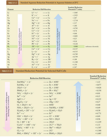 Answered: Given the cell notation: Fe/Fe²+… | bartleby