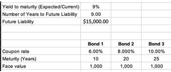 Yield to maturity (Expected/Current)
Number of Years to Future Liability
Future Liability
Coupon rate
Maturity (Years)
Face value
9%
9.00
$15,000.00
Bond 1
6.00%
10
1,000
Bond 2
8.000%
20
1,000
Bond 3
10.00%
25
1,000