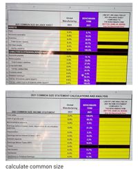 B
D
LINE BY LINE ANALYSIS OF
2021 BALANCE SHEET
COMPARED TO
Global
BENCHMARK
Manufacturing
FIRM
THE BENCHMARK FIRM
(BETTER, SAME AS, WORSE
than the Benchmark firm)
14
2021 COMMON SIZE BALANCE SHEET
2021
2021
s ASSETS
26 Cash
0.0%
6.7%
7 Accounts receivable
0.0%
16.4%
28 Inventory
0.0%
30.6%
29
Total Curren! Assets
0.0%
53.7%
30 Net fixed assets
0.0%
46.3%
31
TOTAL ASSETS
0.0%
100.0%
32 LIABILITIES & STOCKHOLDERS' EQUITY
33 Accounts payable
0.0%
12.1%
34 Notes payable
0.0%
15.4%
35
Total Current Liabilities
0.0%
27.5%
36 Long-term debt
0.0%
15.8%
37
TOTAL LIABILITIES
0.0%
43.3%
38 Common stock
0.0%
4.5%
39 Retained earnings
0.0%
52.2%
40 TOTAL STOCKHOLDERS' EQUITY
0.0%
56.7%
41 TOTAL LIABILITIES & STOČKHOLDERS' EQUITY
0.0%
100.0%
D
2021 COMMON SIZE STATEMENT CALCULATIONS AND ANALYSIS
LINE BY LINE ANALYSIS OF
2021 INCOME STATEMENT
Global
BENCHMARK
Manufacturing
COMPARED TO
THE BENCHMARK FIRM
FIRM
2021 COMMON SIZE INCOME STATEMENT
(BETTER, SAME AS, WORSE
than the Benchmark firm)
2021
2021
Total sales
0.0%
100.0%
Cost of goods sold
0.0%
69.2%
Administrative expense
0.0%
9.6%
Eamings before interest, taxes, depreciation & amortization
(EBITDA)
0.0%
21.2%
Depreciation
0.0%
2.2%
Earnings before interest & taxes.(EBIT)
0.0%
19.0%
Interest expense
0.0%
2.2%
Earnings Before Taxes (EBT)
0.0%
16.8%
Taxes
0.0%
Net income
0.0%
13.7%
Dividends
0.0%
1.4%
Additions to Retained Earnings
0.0%
12.3%
calculate common size
