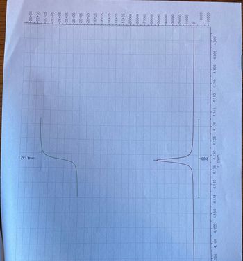 .165
4.160
4.155 4.150 4.145
4.140
4.132
2.00-
4.135 4.130
f1 (ppm)
4.125 4.120
4.115
4.110 4.105
4.100 4.095
4.090
-2E+05
-2E+05
-2E+05
-2E+05
+2E+05
-2E+05
-2E+05
+2E+05
-2E+05
-1E+05
-1E+05
-1E+05
-1E+05
-1E+05
-90000
-80000
-70000
-60000
-50000
--40000
-30000
-20000
-10000
-O
-- 10000
--20000