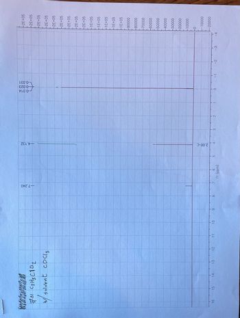 Adinden
слог
#31 C2H3 C10₂
w/ solvent CDC1₂
16
15
14
13
12
11
10
CO.
9
8
-7.240
7
6
f1 (ppm)
-5
-4.132
F-00'7
4
3
2
--0.014
-0.023
--0.031
0
- 1
-2
-3 -4
-2E+05
-2E+05
-2E+05
-2E+05
+2E+05
-2E+05
-2E+05
-2E+05
-2E+05
-1E+05
-1E+05
-1E+05
-1E+05
-1E+05
-90000
-80000
-70000
-60000
-50000
-40000
-30000
-20000
-10000
-0
--10000
--20000