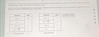 The statements in the tables below are about two different chemical equilibria. The symbols have their usual meaning, for example AG stands for the standard
Gibbs free energy of reaction and K stands for the equilibrium constant.
In each table, there may be one statement that is false because it contradicts the other three statements. If you find a false statement, check the box next to it.
Otherwise, check the "no false statements" box under the table.
statement
In K>0
K>1
AG <0
AH
T
AS">
no false statements:
false?
O
。
statement
AG">0
AS <
AH
T
Ink<0
K>1
no false statements:
false?
O
O
O
O
121