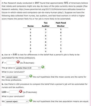 A Pew Research study conducted in 2017 found that approximately 75% of Americans believe
that robots and computers might one day do many of the jobs currently done by people (Pew
Research website, http://www.pewinternet.org/2017/10/04/americans-attitudes-toward-a-
future-in-which-robots-and-computers-can-do-many-human-jobs/). Suppose we have the
following data collected from nurses, tax auditors, and fast-food workers in which a higher
score means the person feels his or her job is more likely to be automated.
Tax
Nurse
Auditor
4
6
5
7
6
6
3
4
4
8
5
6
6
4
3
4
a. Use a = 0.05 to test for differences in the belief that a person's job is likely to be
automated for the three professions.
(to 2 decimals)
The p-value is greater than 0.10
What is your conclusion?
F =
We cannot reject
the three professions.
LSD =
What is your conclusion?
We cannot reject
Fast-Food
Worker
6
8
4
6
b. Use Fisher's LSD procedure to compare the belief that a person's job will be automated for
nurses and tax auditors.
7556
the null hypothesis that the mean scores are the same for
(to 2 decimals)
the null hypothesis that the two population means are equal.