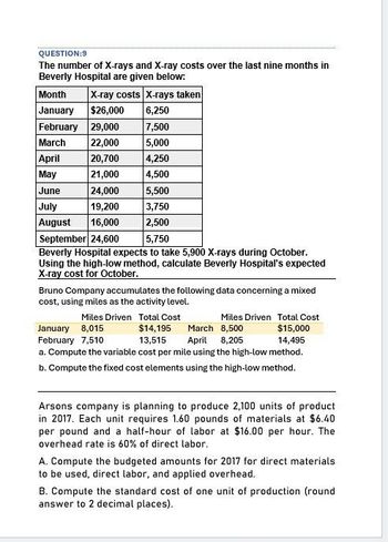 QUESTION:9
The number of X-rays and X-ray costs over the last nine months in
Beverly Hospital are given below:
X-ray costs X-rays taken
Month
January
$26,000
6,250
February 29,000
7,500
March
22,000
5,000
April
20,700
4,250
May
21,000
4,500
June
24,000
5,500
July
19,200
3,750
August 16,000
2,500
September 24,600
5,750
Beverly Hospital expects to take 5,900 X-rays during October.
Using the high-low method, calculate Beverly Hospital's expected
X-ray cost for October.
Bruno Company accumulates the following data concerning a mixed
cost, using miles as the activity level.
Miles Driven Total Cost
January 8,015
February 7,510
Miles Driven Total Cost
$14,195 March 8,500
13,515 April 8,205
$15,000
14,495
a. Compute the variable cost per mile using the high-low method.
b. Compute the fixed cost elements using the high-low method.
Arsons company is planning to produce 2,100 units of product
in 2017. Each unit requires 1.60 pounds of materials at $6.40
per pound and a half-hour of labor at $16.00 per hour. The
overhead rate is 60% of direct labor.
A. Compute the budgeted amounts for 2017 for direct materials
to be used, direct labor, and applied overhead.
B. Compute the standard cost of one unit of production (round
answer to 2 decimal places).