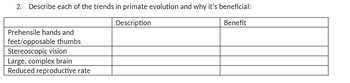 ### Primate Evolution Trends and Their Benefits

#### Trends in Primate Evolution

1. **Prehensile Hands and Feet/Opposable Thumbs**
   - **Description:** 
     Primates have evolved hands and feet capable of grasping, with opposable thumbs that allow for a better grip.
   - **Benefit:**
     Enables the ability to grasp objects firmly, climb trees efficiently, and manipulate tools with precision, contributing to enhanced survival and adaptation in varying environments.

2. **Stereoscopic Vision**
   - **Description:**
     The evolution of forward-facing eyes provides primates with the ability to perceive depth and a three-dimensional view of the world.
   - **Benefit:**
     Improved depth perception aids in accurate movement and navigation through complex arboreal (tree-filled) habitats, as well as enhancing coordination for hunting and foraging.

3. **Large, Complex Brain**
   - **Description:**
     An increase in brain size and complexity, particularly in areas responsible for processing sensory input, learning, and memory.
   - **Benefit:**
     Supports advanced cognitive functions such as problem-solving, social interaction, language development in humans, and the use of tools, which are critical for survival and adaptation.

4. **Reduced Reproductive Rate**
   - **Description:**
     Primates tend to have fewer offspring, but they provide more extensive parental care for each one.
   - **Benefit:**
     Increased investment in fewer offspring leads to higher survival rates of the young, ensuring that they reach maturity and can reproduce, thus sustaining the species.

This trend underscores the evolutionary adaptations that have enabled primates to thrive in diverse habitats, contributing significantly to their overall survival and evolutionary success.