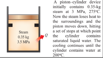 Steam
0.35 kg
3.5 MPa
A piston-cylinder device
initially contains 0.35-kg
steam at 3 MPa, 275°C.
Now the steam loses heat to
the surroundings and the
piston moves down, hitting
a set of stops at which point
cylinder contains
saturated liquid water. The
cooling continues until the
cylinder contains water at
200°C.
Q the