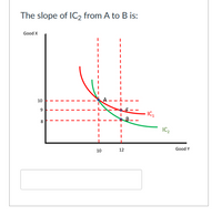 The slope of IC2 from A to B is:
Good X
10
IC
8.
IC,
10
12
Good Y
