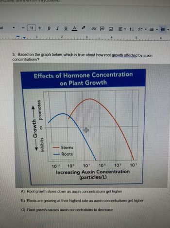 3. Based on the graph below, which is true about how root growth is affected by auxin concentrations?

**Graph Explanation:**

The graph is titled "Effects of Hormone Concentration on Plant Growth" and depicts the growth response of stems and roots to varying concentrations of auxin, measured in particles per liter.

- The x-axis represents the "Increasing Auxin Concentration (particles/L)" on a logarithmic scale ranging from \(10^{-1}\) to \(10^{11}\).
- The y-axis indicates the growth effect, with "promotes" at the top and "inhibits" at the bottom.

Two curves are shown:

- The blue curve represents the growth response of "Roots."
- The red curve represents the growth response of "Stems."

**Curve Descriptions:**

- *Roots (Blue Curve):* 
  - At low auxin concentrations, root growth is promoted. 
  - As auxin concentration increases, root growth is inhibited, showing a downward trend.

- *Stems (Red Curve):* 
  - At low auxin concentrations, there is minimal stem growth. 
  - As auxin concentration increases, stem growth is greatly promoted, showing an upward curve.

**Options:**

A) Root growth slows down as auxin concentrations get higher

B) Roots are growing at their highest rate as auxin concentrations get higher

C) Root growth causes auxin concentrations to decrease