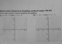 Solve Linear Systems by Graphing, textbook pages 198–204
Solve each system of linear equations by graphing.
a) y = 2x + 3 and y = x + 4
b) y = 3x – 4 and y = x – 2
%3D
8.
-8
0.
8 X.
4.
4-
