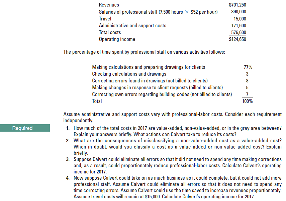 Revenues
$701,250
390,000
Salaries of professional staff (7,500 hours × $52 per hour)
Travel
15,000
Administrative and support costs
171,600
Total costs
576,600
Operating income
$124,650
The percentage of time spent by professional staff on various activities follows:
Making calculations and preparing drawings for clients
Checking calculations and drawings
Correcting errors found in drawings (not billed to clients)
Making changes in response to client requests (billed to clients)
Correcting own errors regarding building codes (not billed to clients)
77%
3
8
5
Total
100%
Assume administrative and support costs vary with professional-labor costs. Consider each requirement
independently.
Required
1. How much of the total costs in 2017 are value-added, non-value-added, or in the gray area between?
Explain your answers briefly. What actions can Calvert take to reduce its costs?
2. What are the consequences of misclassifying a non-value-added cost as a value-added cost?
When in doubt, would you classify a cost as a value-added or non-value-added cost? Explain
briefly.
3. Suppose Calvert could eliminate all errors so that it did not need to spend any time making corrections
and, as a result, could proportionately reduce professional-labor costs. Calculate Calverť's operating
income for 2017.
4. Now suppose Calvert could take on as much business as it could complete, but it could not add more
professional staff. Assume Calvert could eliminate all errors so that it does not need to spend any
time correcting errors. Assume Calvert could use the time saved to increase revenues proportionately.
Assume travel costs will remain at $15,000. Calculate Calvert's operating income for 2017.
