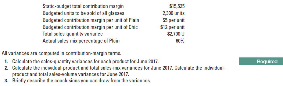 Static-budget total contribution margin
Budgeted units to be sold of all glasses
Budgeted contribution margin per unit of Plain
Budgeted contribution margin per unit of Chic
Total sales-quantity variance
Actual sales-mix percentage of Plain
$15,525
2,300 units
$5 per unit
$12 per unit
$2,700 U
60%
All variances are computed in contribution-margin terms.
Calculate the sales-quantity variances for each product for June 2017.
Calculate the individual-product and total sales-mix variances for June 2017. Calculate the individual-
product and total sales-volume variances for June 2017.
Briefly describe the conclusions you can draw from the variances.
1.
Required
2.
3.
