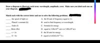 Draw a diagram to illustrate each term: wavelength, amplitude, crest. Make sure you label each one on
your diagram.
Match each with the correct letter and use to solve the following problems.
the speed of light (c)
A. the SI unit of frequency equal to 1/s
B. used to find frequency or wavelength
C. formula for energy
Planck's constant (h)
Joule (J)
D. equal to 3.00x10" cm/s or 3.00x10" m/s
E. the SI unit for energy
Hertz (Hz)
c = av
E = hv
F. equal to 6.6262x 10*4 J.s
