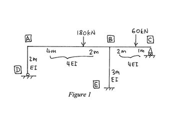 180kN
60kN
A
B
4m
2m
2m
Im
2m
4EI
4EI
D
ΕΙ
3M
शि
EI
Figure 1