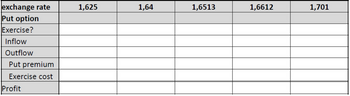 exchange rate
Put option
Exercise?
Inflow
Outflow
Put premium
Exercise cost
Profit
1,625
1,64
1,6513
1,6612
1,701