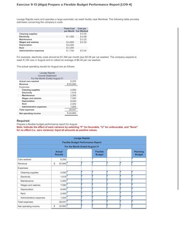 Exercise 9-13 (Algo) Prepare a Flexible Budget Performance Report [LO9-4]
Lavage Rapide owns and operates a large automatic car wash facility near Montreal. The following table provides
estimates concerning the company's costs:
Fixed Cost
Cleaning supplies
Electricity
Maintenance
Wages and salaries
Depreciation
Rent
Administrative expenses
Cost per
per Month Car Washed
$0.50
$1,300
$ 0.08
$ 0.25
$ 4,800
$ 0.30
$ 8,400
$2,200
$1,700
$ 0.04
For example, electricity costs should be $1,300 per month plus $0.08 per car washed. The company expects to
wash 8,100 cars in August and to collect an average of $6.40 per car washed.
The actual operating results for August are as follows:
Lavage Rapide
Income Statement
For the Month Ended August 31
Actual cars washed
Revenue
Expenses:
Cleaning supplies
Electricity
Maintenance
Wages and salaries
Depreciation
Rent
Administrative expenses
Total expenses
Net operating income
Required:
8,200
$ 53,940
4,550
1,918
2,265
7,590
8,400
2,400
1,924
29,047
$ 24,893
Prepare a flexible budget performance report for August.
Note: Indicate the effect of each variance by selecting "F" for favorable, "U" for unfavorable, and "None"
for no effect (i.e., zero variance). Input all amounts as positive values.
Lavage Rapide
Cars washed
Revenue
Flexible Budget Performance Report
For the Month Ended August 31
Actual
Results
8,200
$
53,940
Expenses:
Cleaning supplies
4,550
Electricity
1,918
Maintenance
2,265
Wages and salaries
7,590
Depreciation
8,400
Rent
2,400
Administrative expenses
1,924
Total expenses
29,047
Net operating income
$
24,893
Flexible
Planning
Budget
Budget