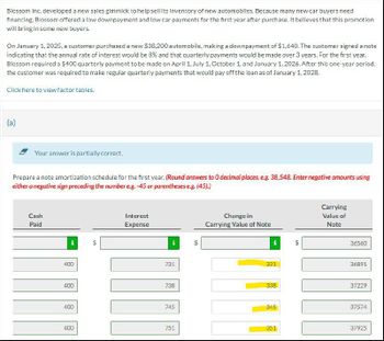 Blossom Inc. developed a new sales gimmick to help sell its inventory of new automobiles. Because many new car buyers need
financing, Blossom offered a low downpayment and low car payments for the first year after purchase. It believes that this promotion
will bring in some new buyers.
On January 1, 2025, a customer purchased a new $38,200 automobile, making a downpayment of $1,640. The customer signed a note
indicating that the annual rate of interest would be 8% and that quarterly payments would be made over 3 years. For the first year,
Blossom required a $400 quarterly payment to be made on April 1, July 1, October 1, and January 1, 2026. After this one-year period,
the customer was required to make regular quarterly payments that would pay off the loan as of January 1, 2028.
Click here to view factor tables.
(a)
Your answer is partially correct.
Prepare a note amortization schedule for the first year. (Round answers to 0 decimal places, e.g. 38,548. Enter negative amounts using
either a negative sign preceding the number e.g. -45 or parentheses e.g. (45).)
Cash
Paid
400
Interest
Expense
731
400
738
SA
Change in
Carrying Value of Note
Carrying
Value of
Note
36560
331
36891
338
37229
400
745
345
37574
400
751
351
37925