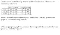 One day a store tracked the way shoppers paid for their purchases. Their data are
summarized in the table.
Cash Check Charge | Total
Male
18
10
12
40
Female
18
12
30
60
Total
36
22
42
100
Answer the following questions on paper, handwritten. Do NOT generate any
graphs or calculations using software.
c. Use an appropriate graph to determine if there is a possible the association between
gender and method of payment.
