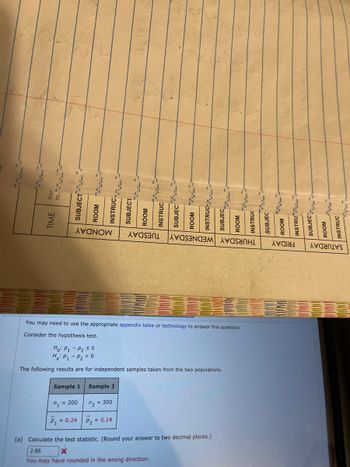 The image contains two sections. 

### 1. Schedule Table

- **Days of the Week:** The table lists days from Monday to Saturday.
- **Columns:**
  - TIME
  - SUBJECT
  - ROOM
  - INSTR (Instructor)

Each day has its own set of columns labeled as above, possibly for scheduling classes.

### 2. Hypothesis Test Example

Below the table, there is a statistical test question and calculation:

- **Hypothesis Test:**
  - Null Hypothesis (H0): \( p_1 - p_2 \leq 0 \)
  - Alternative Hypothesis (H1): \( p_1 - p_2 > 0 \)

- **Sample Results:**
  - Sample 1: 
    - \( n_1 = 200 \)
    - \( \hat{p}_1 = 0.24 \)
  - Sample 2:
    - \( n_2 = 300 \)
    - \( \hat{p}_2 = 0.14 \)

- **Task:**
  - Calculate the test statistic (Round the answer to two decimal places).
  - Calculation shown as "2.86" marked with an X, indicating a possible error: "You may have rounded in the wrong direction."

This section illustrates the process of conducting and calculating a hypothesis test with given sample data.