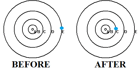 B /c
JE
JE
BEFORE
AFTER
