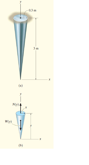 0.3 m
3 m
(a)
N(y)
W(y)
(b)
