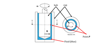 R
bob
cup
Section AA
Point P
Fluid (blue)