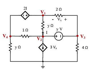 V4
yΩ
21
1+
1Ω
ww
V₁
V2
Hli
-
ΨΩ
Ι
2 Ω
3V
V +
Vx
YV
+ 1
V3
4Ω