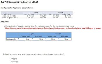 AA 7-2 Comparative Analysis LO A1
Key figures for Apple and Google follow.
$ millions
Accounts payable
Cost of goods sold
Days payable
Apple
Current Year
$ 46,236
161,782
Apple
Current Year
days
Prior Year
$ 55,888
163,756
Required:
1. Compute days' payable outstanding for each company for the most recent two years.
Note: Do not round intermediate calculations. Round your final answers to 1 decimal place. Use 365 days in a year.
Prior Year
days
Google
Current Year
$ 5,561
71,896
Google
Current Year
days
Prior Year
$4,378
59,549
Prior Year
days
2. For the current year, which company took more time to pay its suppliers?
O Apple
O Google