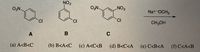 NO2
O2N.
O,N.
NO2
Na+ OCH3
CI
CI
CI
CH;OH
A
C
(а) А<В<С
(b) В<А<С
(с) А<С<В
(d) В<С<А
(e) С<В<А
(f) C<A<B

