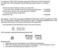 On January 1, 2020, Chen Company acquired 10,000 shares of GHI Corporation
for P600, 000. GHI Corporation has the following equity account on January 1,
2020.
10% Non-Cumulative Preference Shares, par value P100;
Authorized shares, 100,000; Issued and outstanding, 50,000 shares - P 5,000,000
Ordinary Shares, P50 par value; Authorized shares, 500,000;
Issued and outstanding, 75,000 shares
Retained Earnings
- 25,000,000
- 10,000,000
On January 1, 2021, Chen acquired an additional 5,000 shares of GHI Corporation for P300,
000. The acquisition resulted in 20% ownership, which is considered significant since Chen
was able to get a seat in the board of directors of GHI Corporation.
GHI Corporation has the following fair values of its shares as follows:
2020 - P65 per share
2021 - P72 per share
GHI Corporation reported the following at year-end:
Net Income
Dividends
2020
2021
P5,000,000
6,500,000
P2,000,000
3,000,000
Requirements:
1. Prepare the necessary journal entries to record the above transactions?
2. What is the carrying value of the investment on December 31, 2020? December 31, 2021?
3. How much is the income from investment in 2020? 2021?
