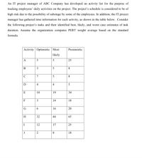 An IT project manager of ABC Company has developed an activity list for the purpose of
tracking employees' daily activities on the project. The project's schedule is considered to be of
high risk due to the possibility of sabotage by some of the employees. In addition, the IT project
manager has gathered time information for each activity, as shown in the table below. Consider
the following project's tasks and their identified best, likely, and worst case estimates of task
duration. Assume the organization computes PERT weight average based on the standard
formula.
Activity Optimistic Most
Pessimistic
likely
A
25
В
3
5
8
C
7
5
8
D
4
4
E
10
19
34
F
3
14
18
16
20
H
32
44
65
I
12
17
25
J
2
18
